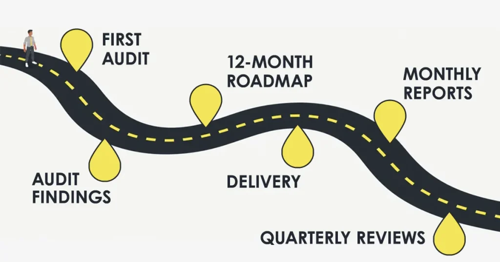 What IT consulting services cover, from first audit to 12-month roadmap 2 Timeline for IT consulting services Perth, from first IT audit and findings to 12-month roadmap, delivery, and quarterly review